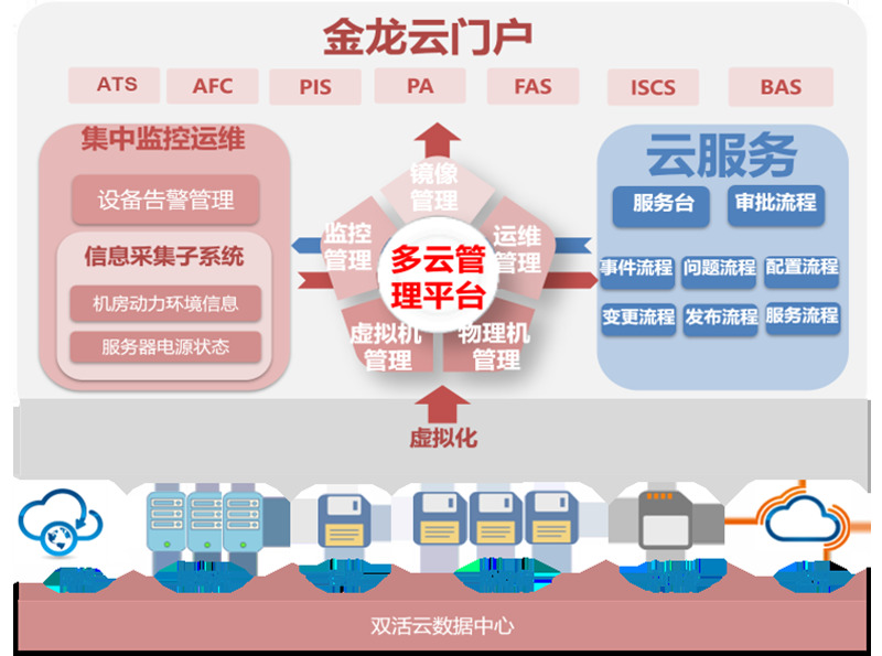 北京城建智控科技股份有限公司