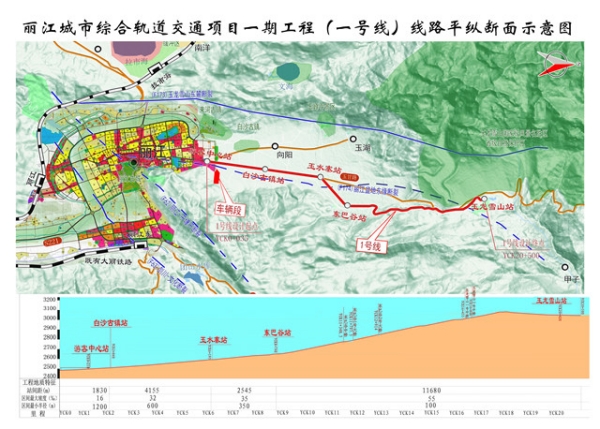 线路图600